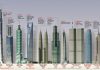 Top 10 Tallest Buildings in the World